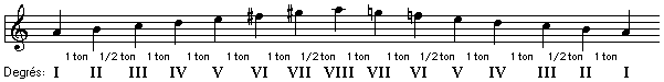 la mineur